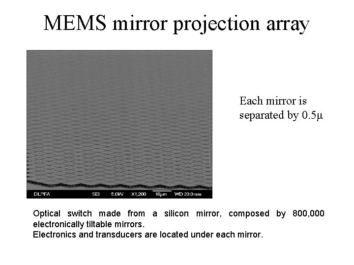 MEMS mirror projection array Each mirror is separated by 0. 5μ Optical switch made