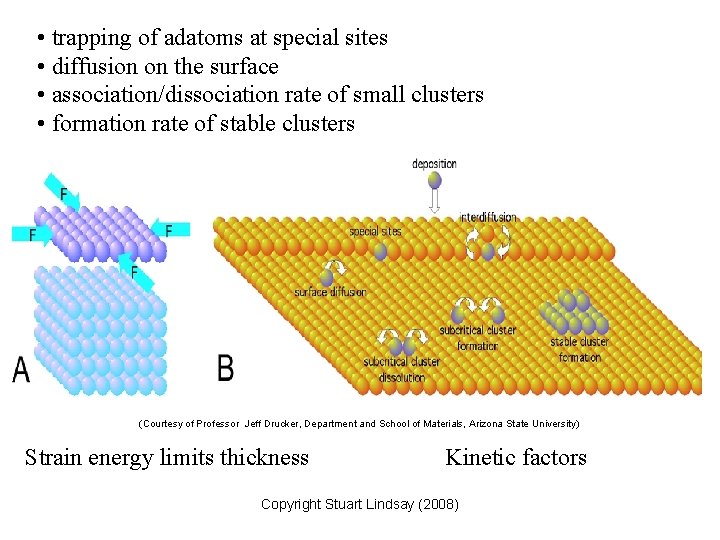  • trapping of adatoms at special sites • diffusion on the surface •
