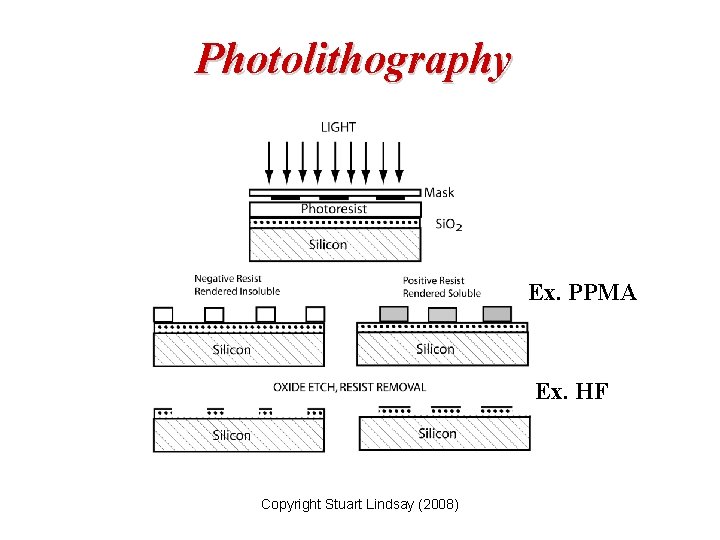 Photolithography Ex. PPMA Ex. HF Copyright Stuart Lindsay (2008) 