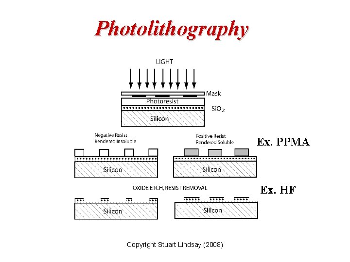 Photolithography Ex. PPMA Ex. HF Copyright Stuart Lindsay (2008) 