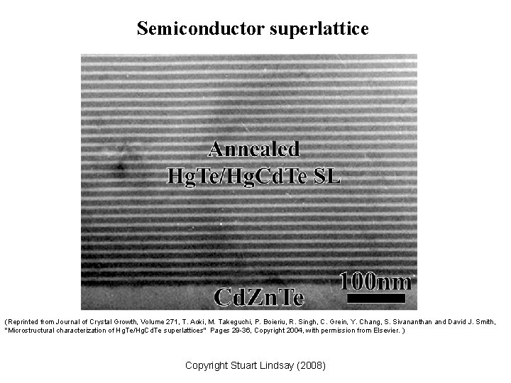 Semiconductor superlattice (Reprinted from Journal of Crystal Growth, Volume 271, T. Aoki, M. Takeguchi,