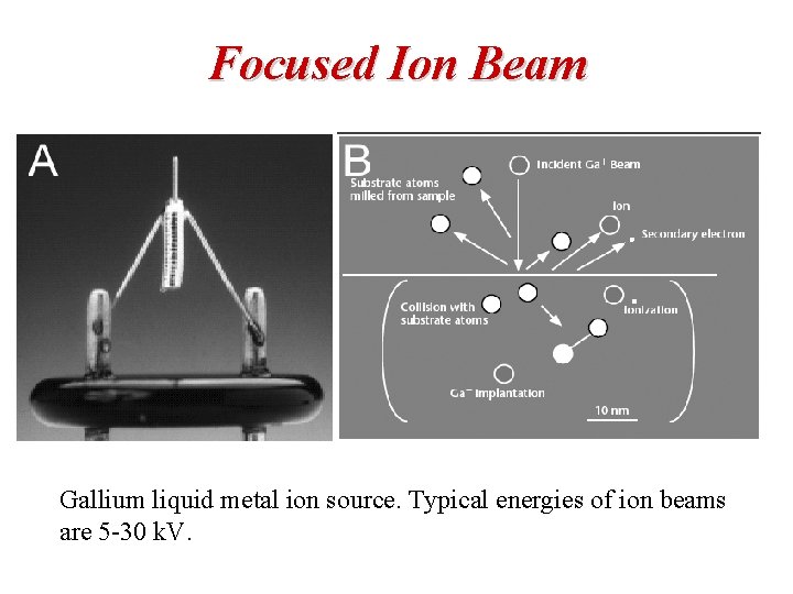 Focused Ion Beam Gallium liquid metal ion source. Typical energies of ion beams are