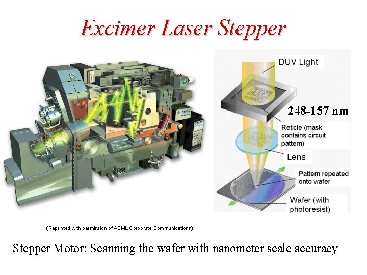 Excimer Laser Stepper 248 -157 nm (Reprinted with permission of ASML Corporate Communications) Stepper