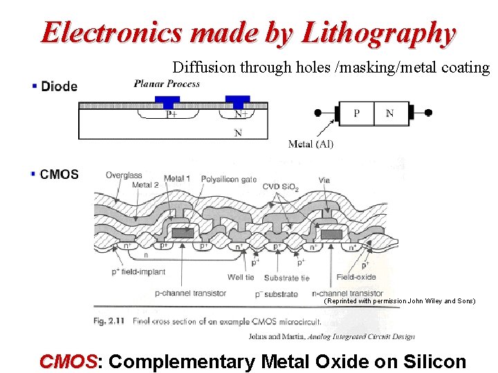 Electronics made by Lithography Diffusion through holes /masking/metal coating (Reprinted with permission John Wiley