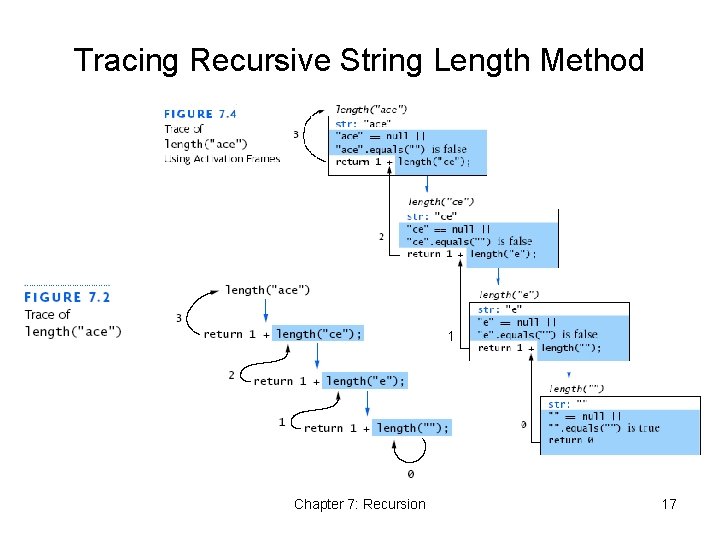 Tracing Recursive String Length Method 1 Chapter 7: Recursion 17 Tracing Recursive String Length Method 1 Chapter 7: Recursion 17
