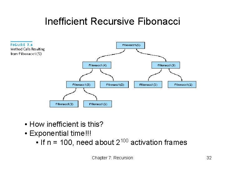 Inefficient Recursive Fibonacci • How inefficient is this? • Exponential time!!! • If n