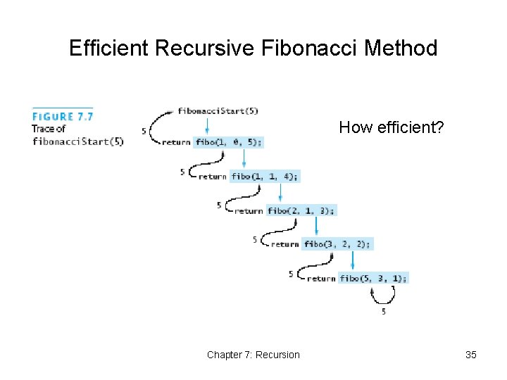 Efficient Recursive Fibonacci Method How efficient? Chapter 7: Recursion 35 Efficient Recursive Fibonacci Method How efficient? Chapter 7: Recursion 35