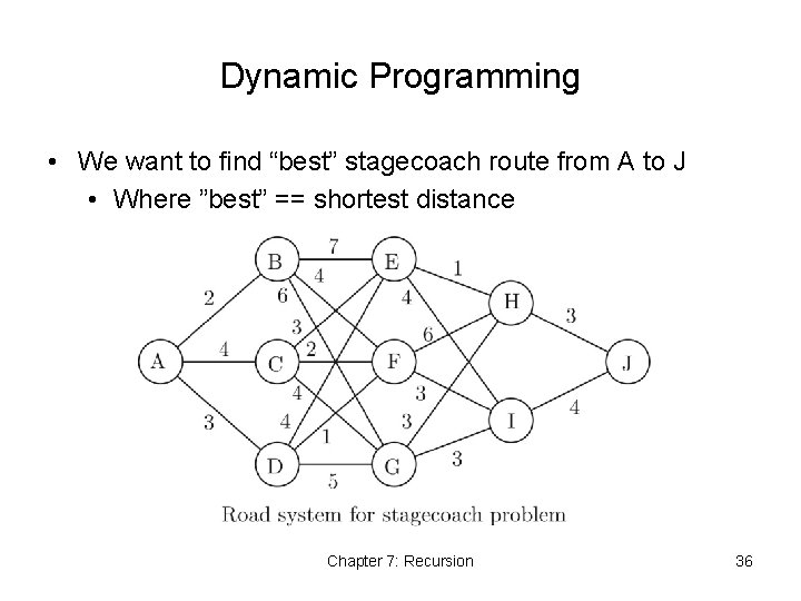 Dynamic Programming • We want to find “best” stagecoach route from A to J