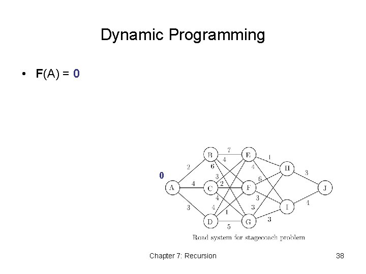 Dynamic Programming • F(A) = 0 0 Chapter 7: Recursion 38 