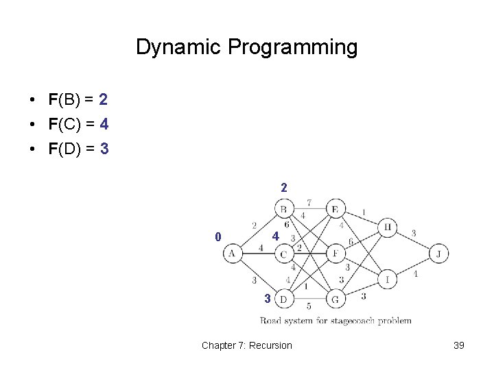Dynamic Programming • F(B) = 2 • F(C) = 4 • F(D) = 3 Dynamic Programming • F(B) = 2 • F(C) = 4 • F(D) = 3