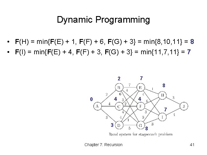 Dynamic Programming • F(H) = min{F(E) + 1, F(F) + 6, F(G) + 3}