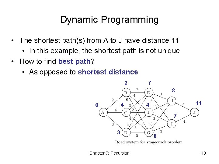 Dynamic Programming • The shortest path(s) from A to J have distance 11 •