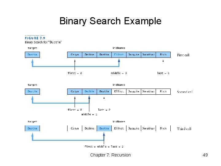 Binary Search Example Chapter 7: Recursion 49 