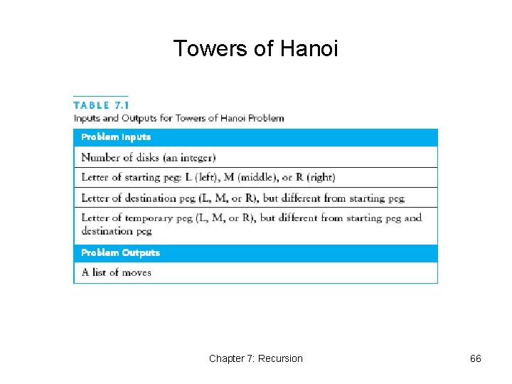 Towers of Hanoi Chapter 7: Recursion 66 Towers of Hanoi Chapter 7: Recursion 66