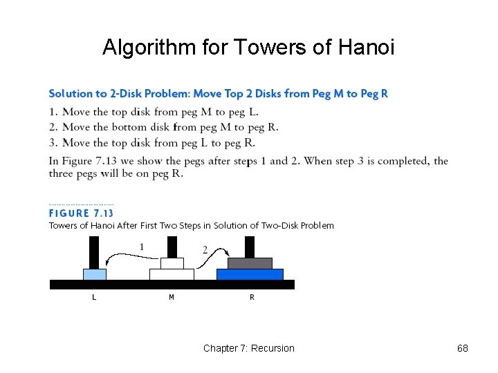 Algorithm for Towers of Hanoi Chapter 7: Recursion 68 