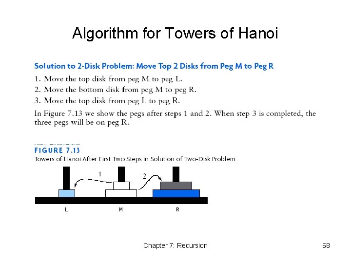 Algorithm for Towers of Hanoi Chapter 7: Recursion 68 Algorithm for Towers of Hanoi Chapter 7: Recursion 68