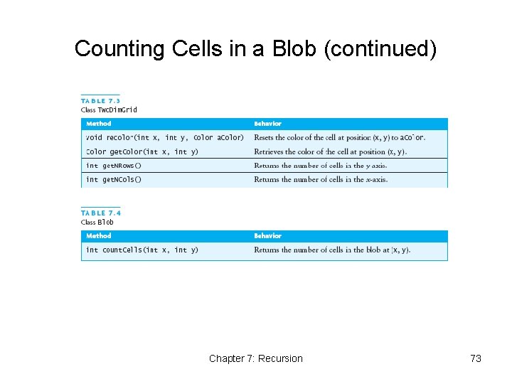 Counting Cells in a Blob (continued) Chapter 7: Recursion 73 Counting Cells in a Blob (continued) Chapter 7: Recursion 73