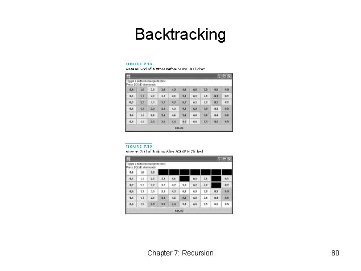 Backtracking Chapter 7: Recursion 80 