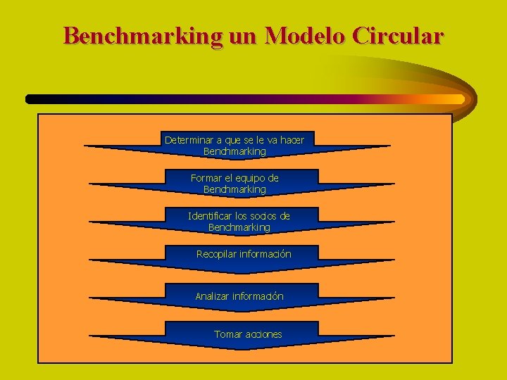 Benchmarking un Modelo Circular Determinar a que se le va hacer Benchmarking Formar el