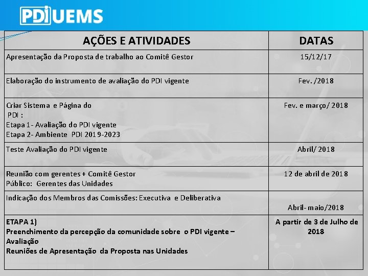 AÇÕES E ATIVIDADES DATAS Apresentação da Proposta de trabalho ao Comitê Gestor 15/12/17 Elaboração