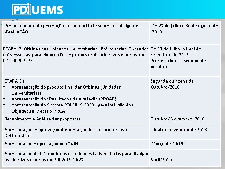 Preenchimento da percepção da comunidade sobre o PDI vigente – AVALIAÇÃO De 23 de