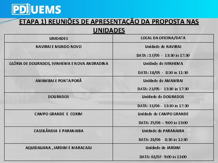 ETAPA 1) REUNIÕES DE APRESENTAÇÃO DA PROPOSTA NAS UNIDADES LOCAL DA OFICINA/DATA NAVIRAI E