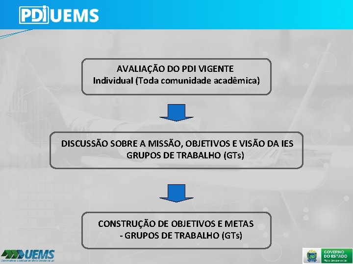  AVALIAÇÃO DO PDI VIGENTE Individual (Toda comunidade acadêmica) DISCUSSÃO SOBRE A MISSÃO, OBJETIVOS