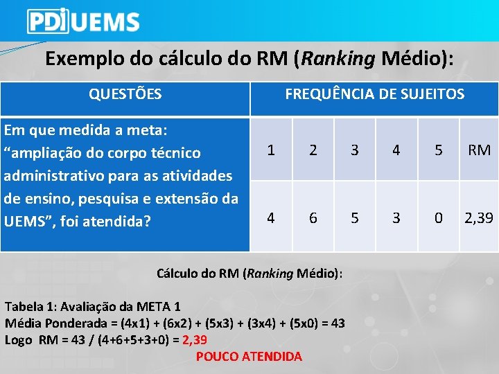 Exemplo do cálculo do RM (Ranking Médio): QUESTÕES Em que medida a meta: “ampliação