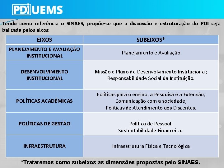 Tendo como referência o SINAES, propõe-se que a discussão e estruturação do PDI seja