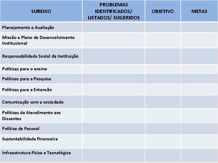 SUBEIXO Planejamento e Avaliação Missão e Plano de Desenvolvimento Institucional Responsabilidade Social da Instituição