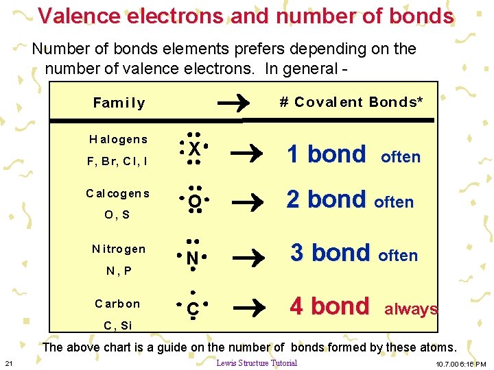 Valence electrons and number of bonds Number of bonds elements prefers depending on the