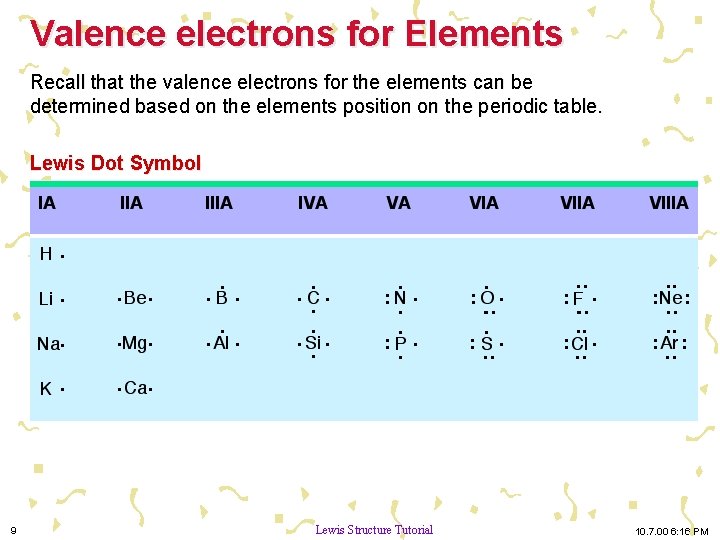 Valence electrons for Elements Recall that the valence electrons for the elements can be