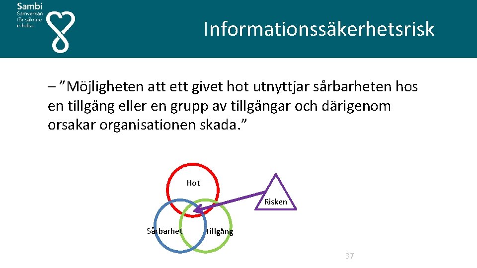  Informationssäkerhetsrisk – ”Möjligheten att ett givet hot utnyttjar sårbarheten hos en tillgång eller