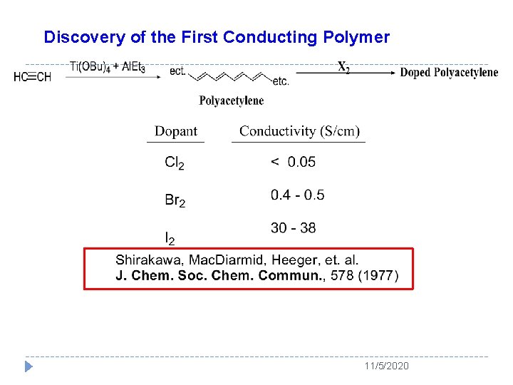 Discovery of the First Conducting Polymer 11/5/2020 