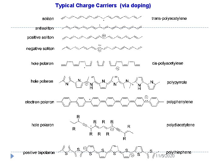 Typical Charge Carriers (via doping) 11/5/2020 