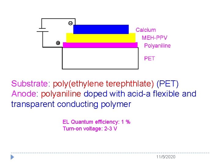 Substrate: poly(ethylene terephthlate) (PET) Anode: polyaniline doped with acid-a flexible and transparent conducting polymer