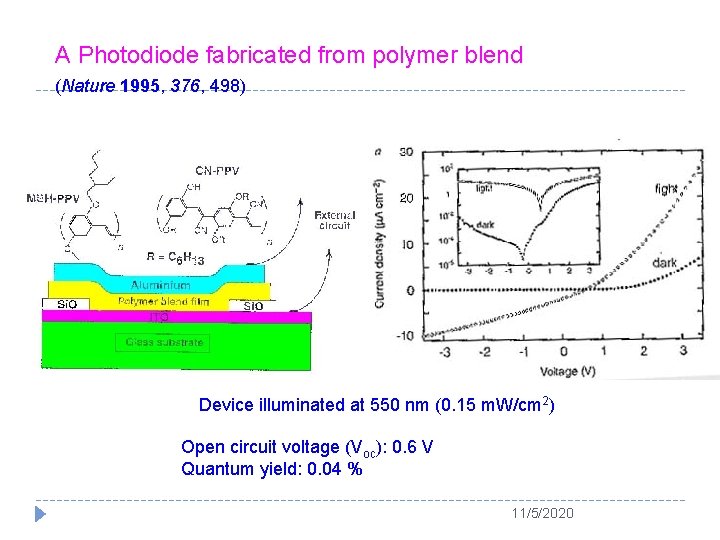 A Photodiode fabricated from polymer blend (Nature 1995, 376, 498) Device illuminated at 550