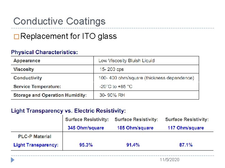 Conductive Coatings � Replacement for ITO glass 11/5/2020 