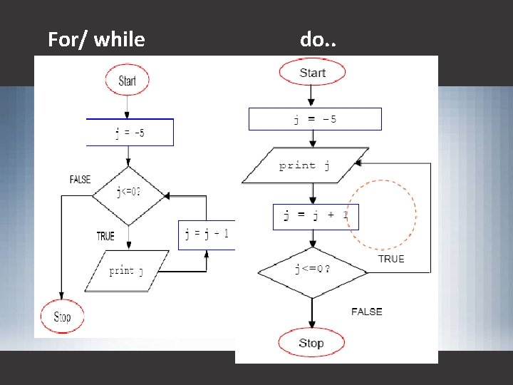 For/ while do. . 