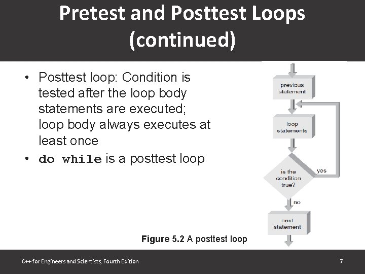 Pretest and Posttest Loops (continued) • Posttest loop: Condition is tested after the loop