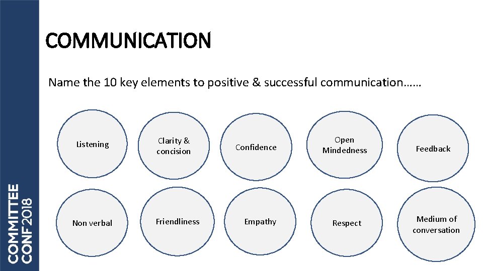 COMMUNICATION Name the 10 key elements to positive & successful communication…… Listening Non verbal