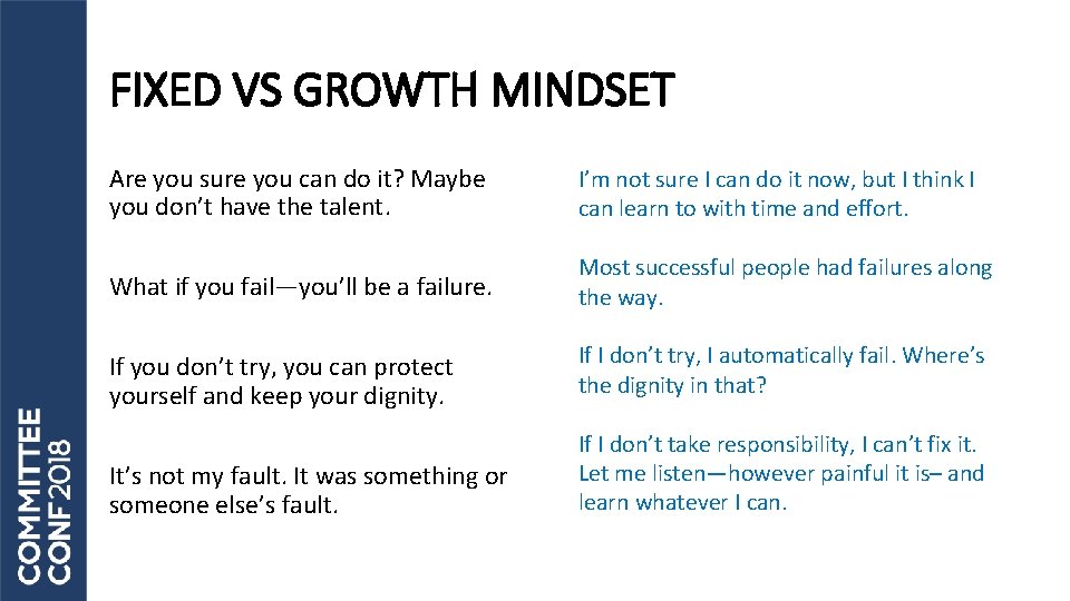 FIXED VS GROWTH MINDSET Are you sure you can do it? Maybe you don’t