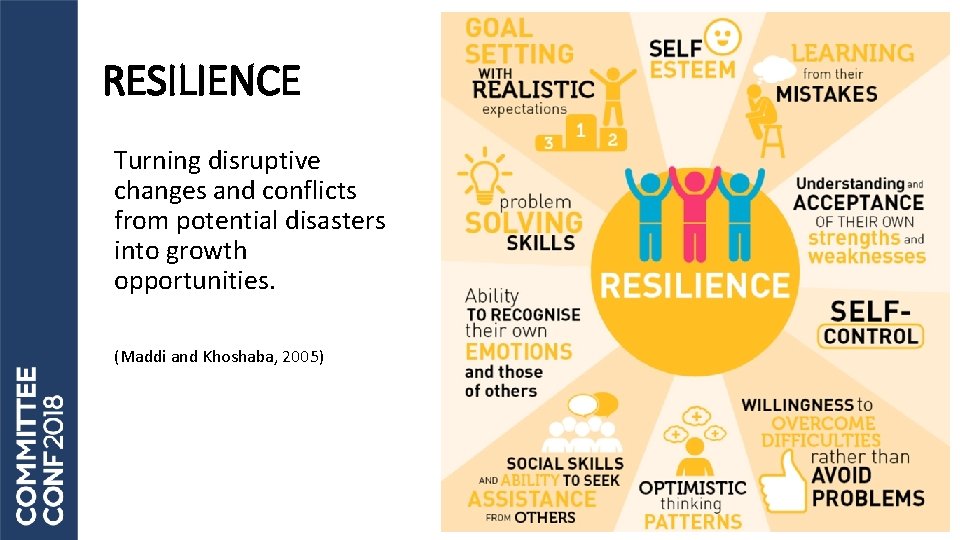 RESILIENCE Turning disruptive changes and conflicts from potential disasters into growth opportunities. (Maddi and