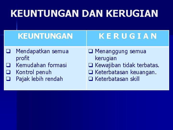 KEUNTUNGAN DAN KERUGIAN KEUNTUNGAN q Mendapatkan semua profit q Kemudahan formasi q Kontrol penuh