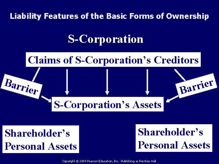 Liability Features of the Basic Forms of Ownership S-Corporation Claims of S-Corporation’s Creditors Barr