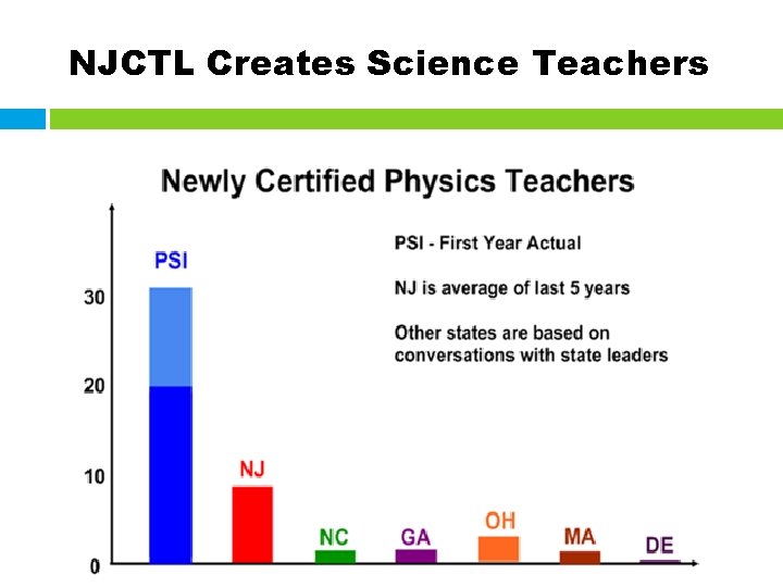 NJCTL Creates Science Teachers 