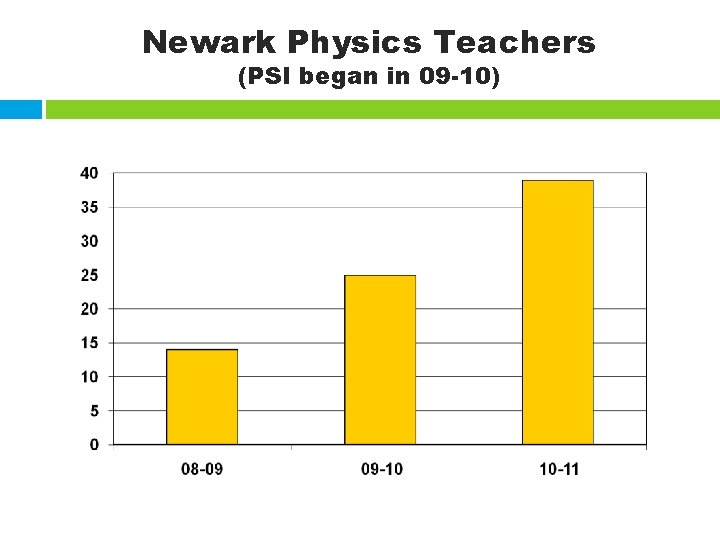 Newark Physics Teachers (PSI began in 09 -10) 