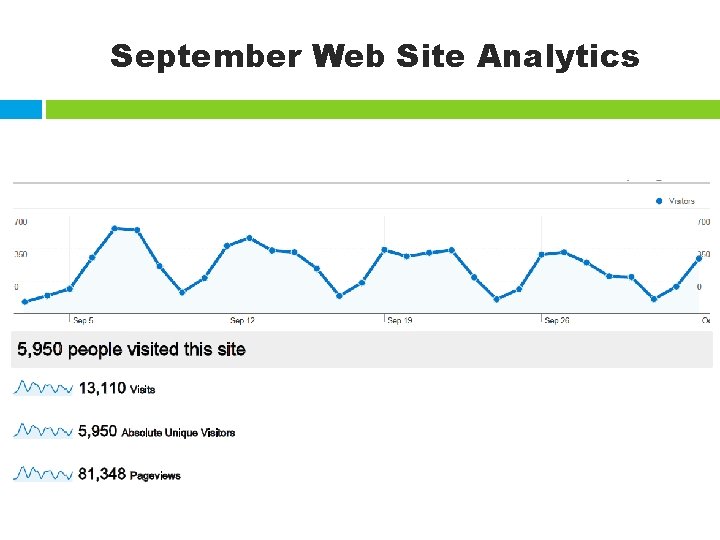 September Web Site Analytics 
