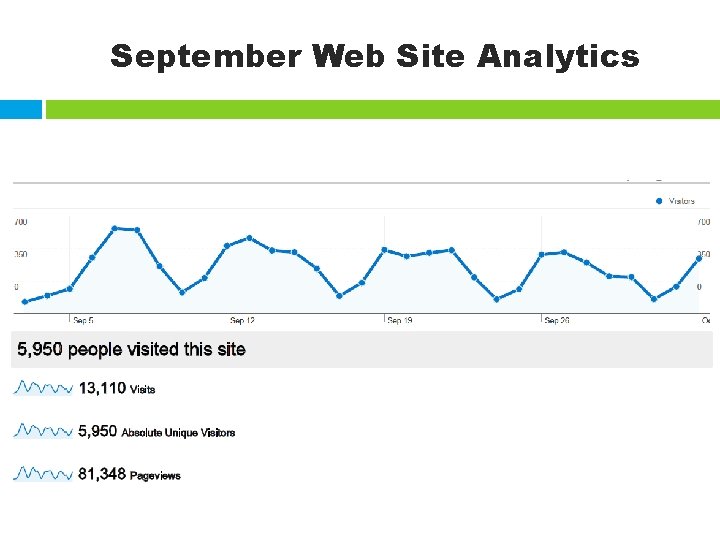 September Web Site Analytics 