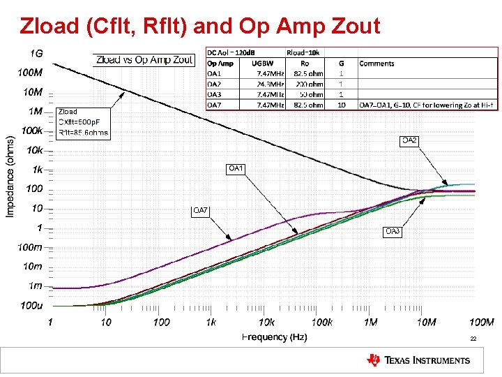 Zload (Cflt, Rflt) and Op Amp Zout 22 